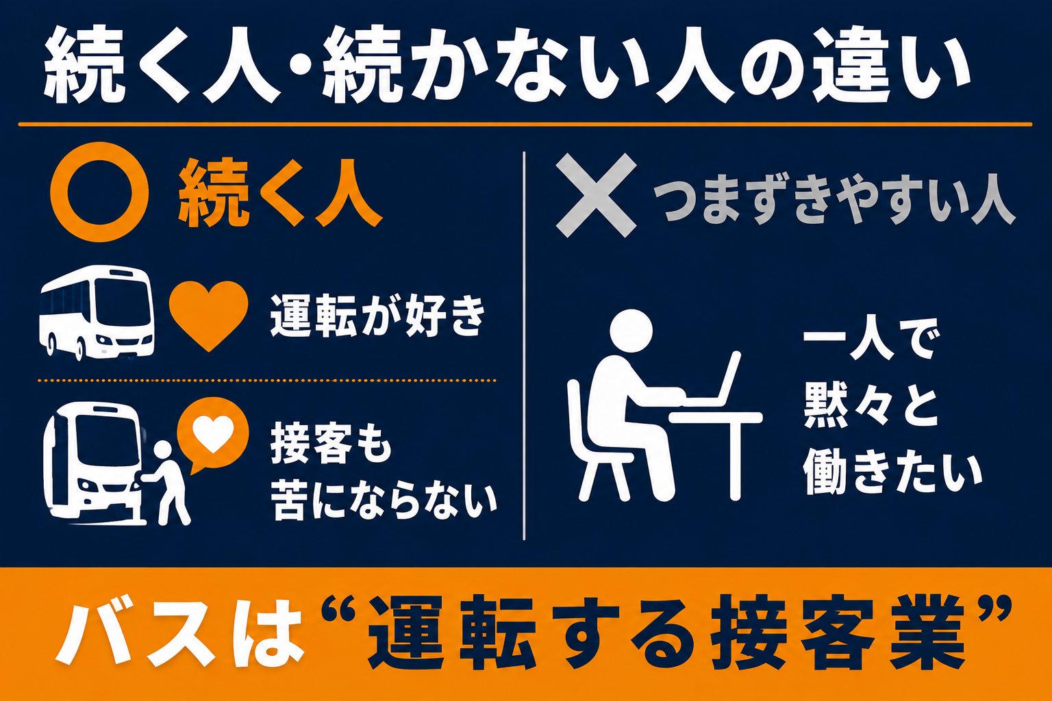 バス運転士の志望動機で続く人と続かない人を分ける違い。運転が好き+接客も苦にならない人は続き、一人で黙々と働きたい人は接客でつまずきやすい